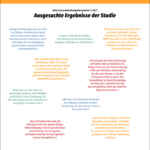 PMZH-Beziehungsbarometer